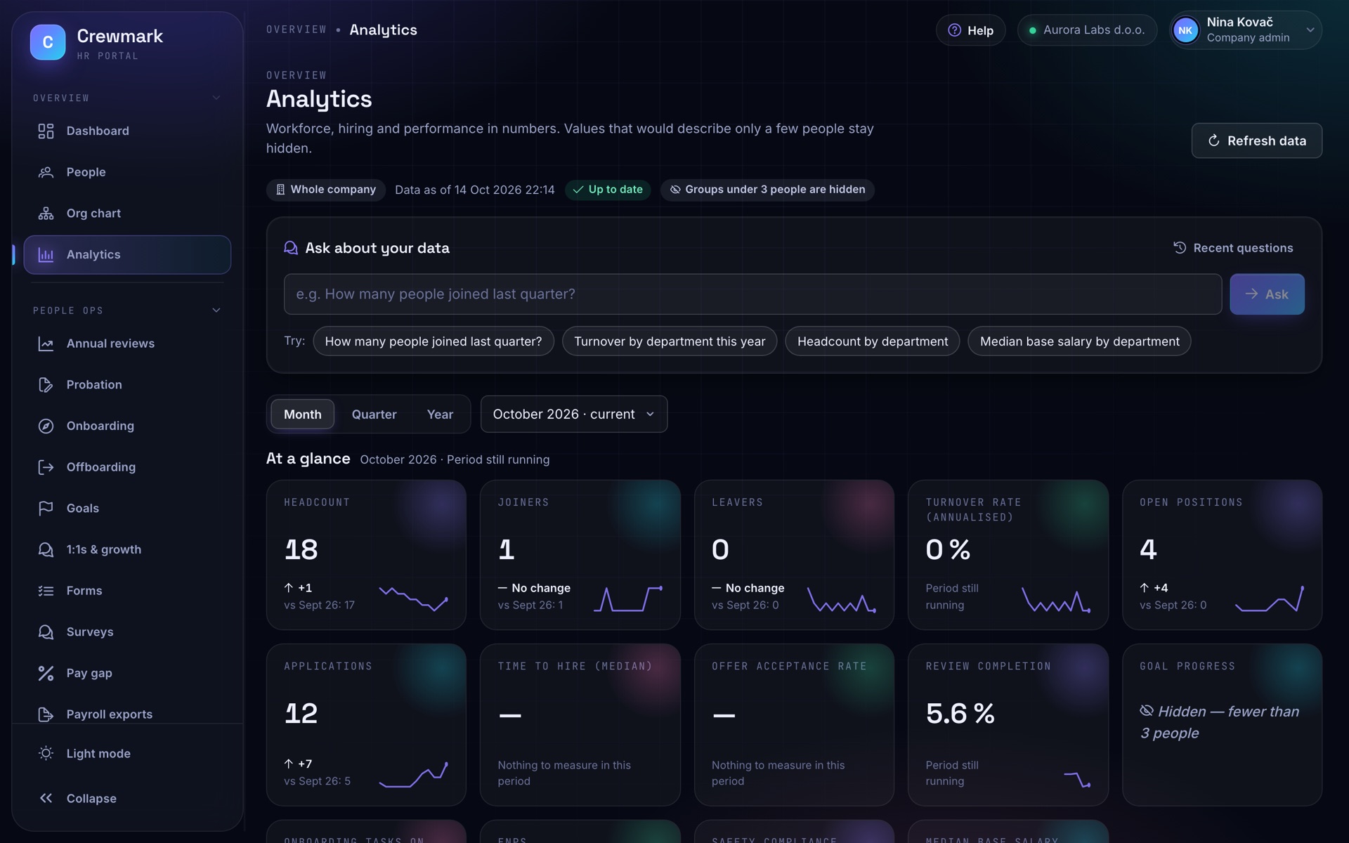 Screenshot of Crewmark: Analytics
