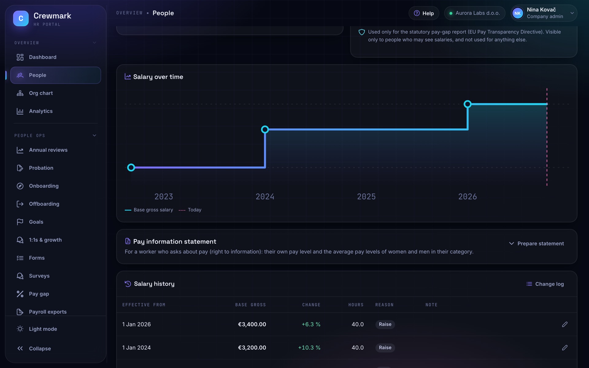 Screenshot of Crewmark: Pay history
